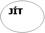 Elipsa: JÍT